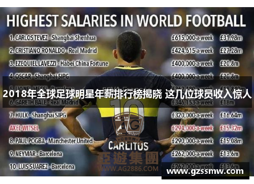 2018年全球足球明星年薪排行榜揭晓 这几位球员收入惊人
